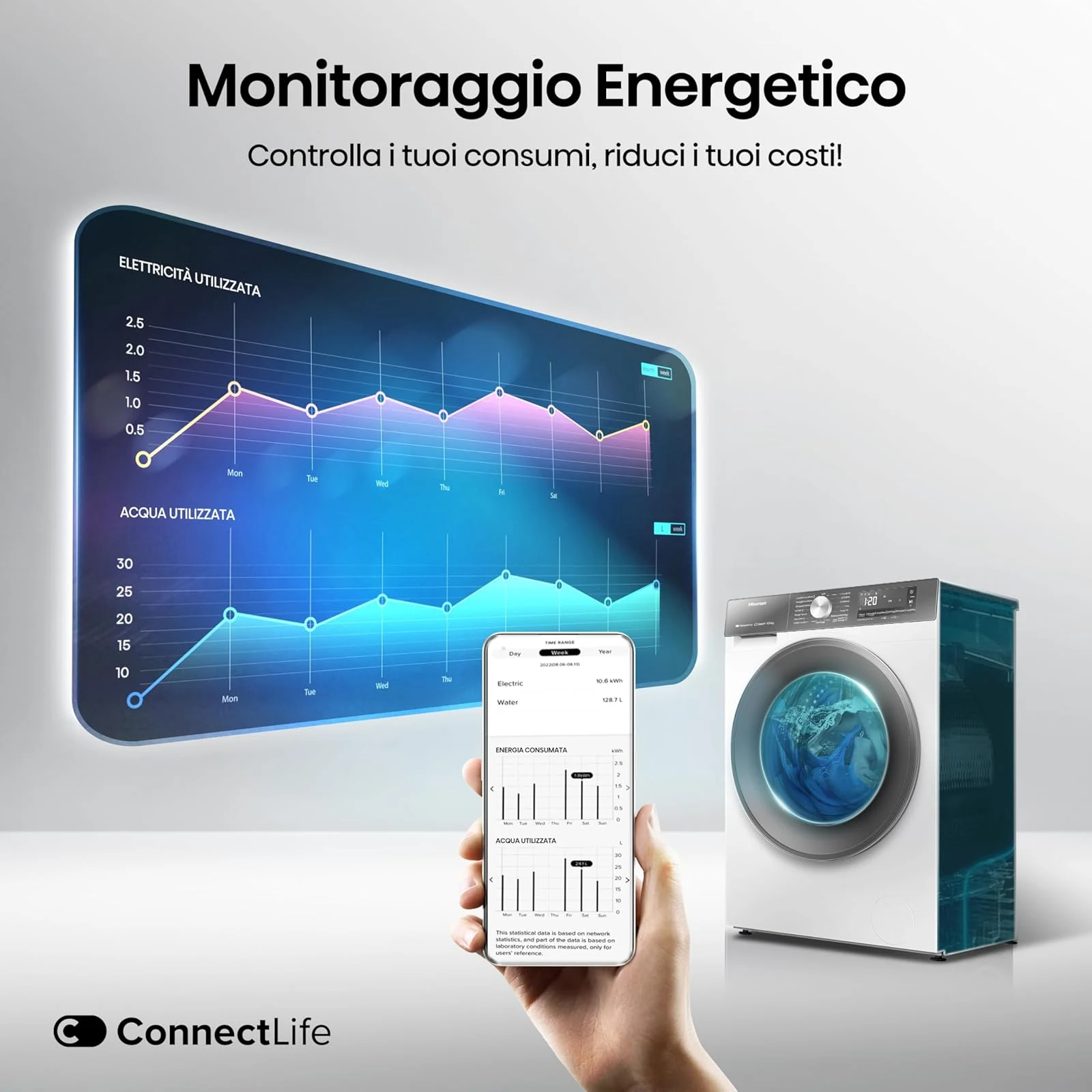 Hisense Lavasciuga carica alto WD3S9043BW7 Lavasciuga 9 + 6 Kg, 1400 Rpm, 15 Programmi Automatici, V