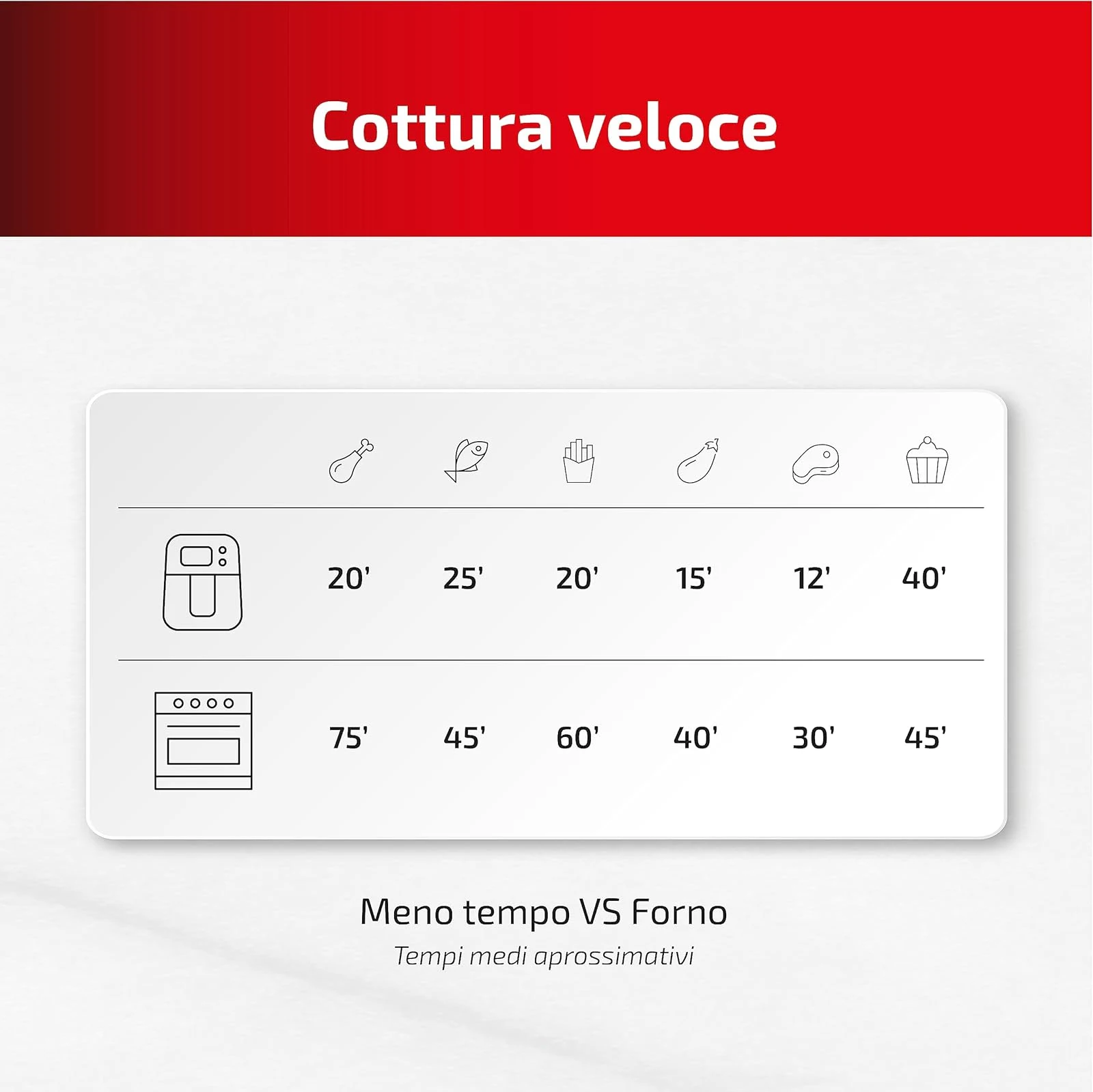 Ufesa Frullatore 230ºC Magnum Friggitrice ad Aria XXL, Air Fryer da 23 L, Doppia Resistenza, 8 Progr