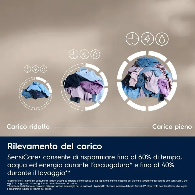 Electrolux Lavasciuga EW7W285W Lavasciuga 8 kg Lavaggio + 5 kg Asciugatura, SteamCare 700, SteamRefr